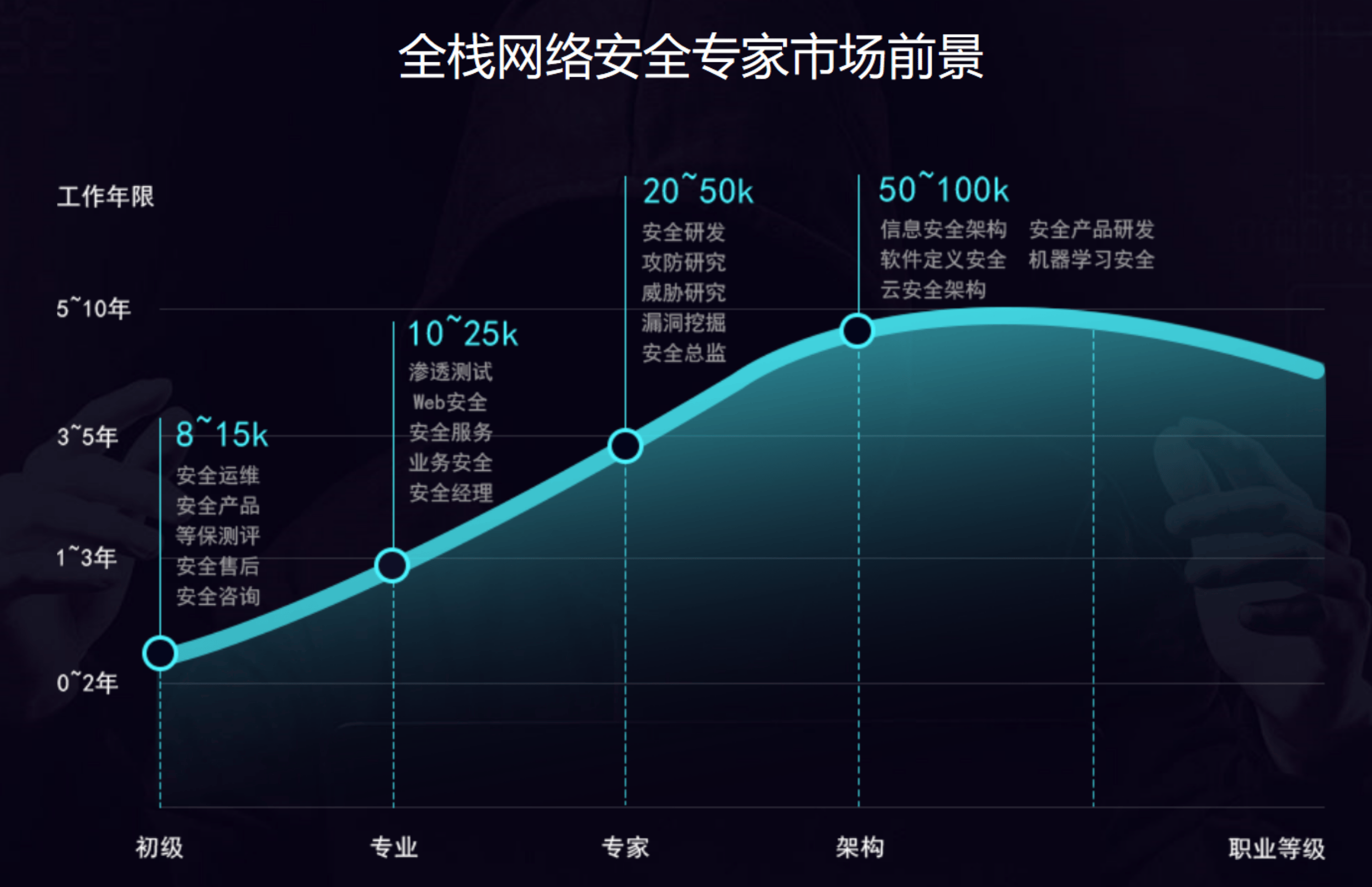 网络安全职业发展，未来之路，网络安全职业发展，探索未来之路