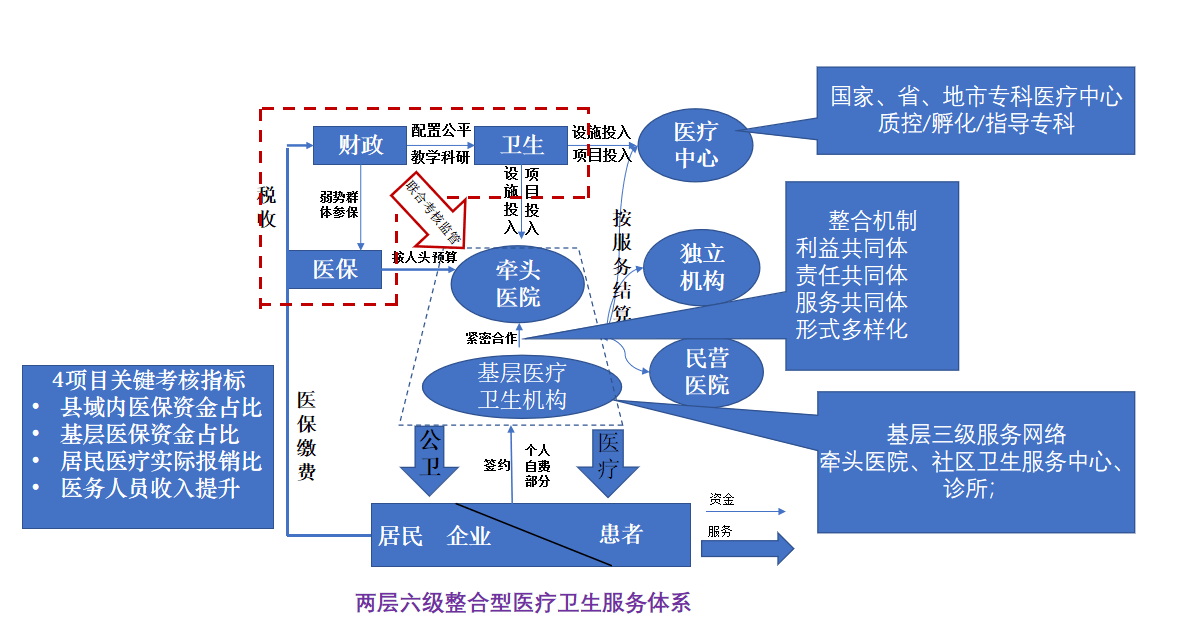 构建与完善公共卫生体系，打造健康社会的基石，构建与完善公共卫生体系，健康社会的基石之路