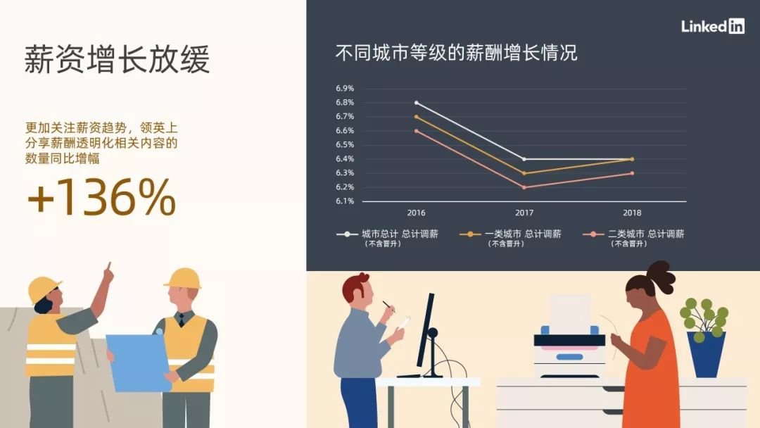 最新职场趋势，未来工作的变革与挑战，未来职场趋势，工作变革与挑战探析