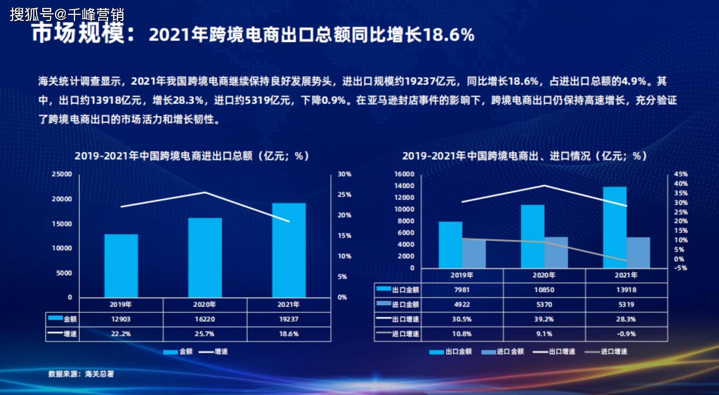 跨境电商发展，趋势、机遇与挑战，跨境电商发展趋势、机遇与挑战解析