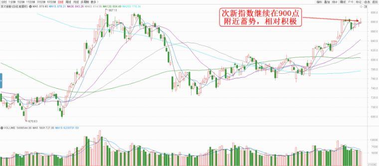 日辰股份最新动态与行业展望分析