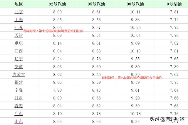 今日国内柴油价格走势详解