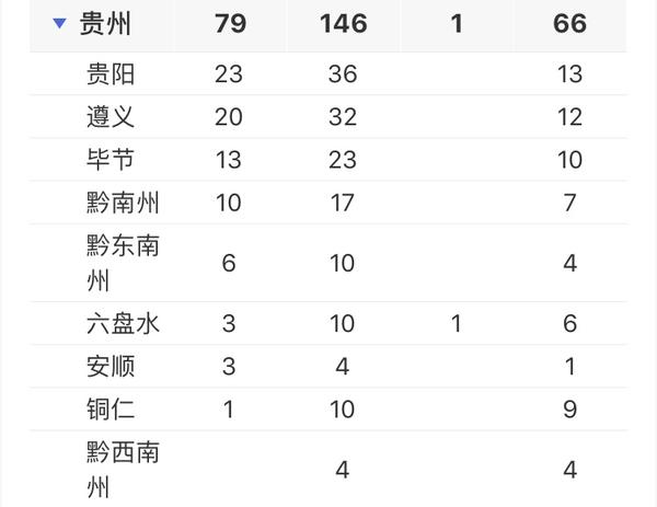 贵卅今日疫情状况更新