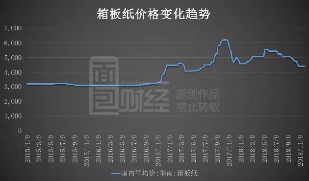 第1590页