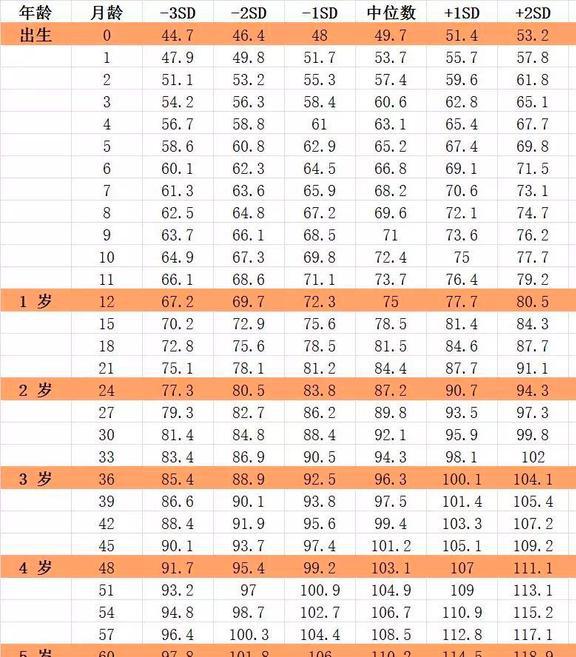 2023年男童最新身高标准表解析与洞察