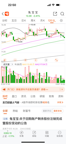 兔宝宝股票最新动态及分析综述