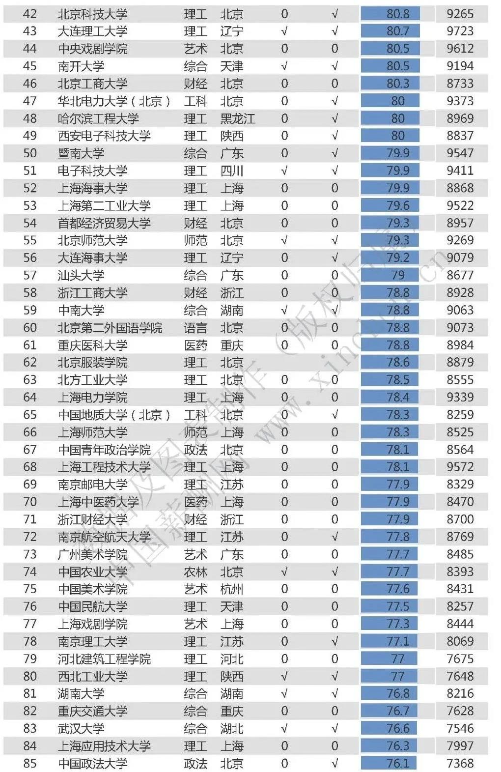 全球各领域发展动态最新排名及趋势分析概述