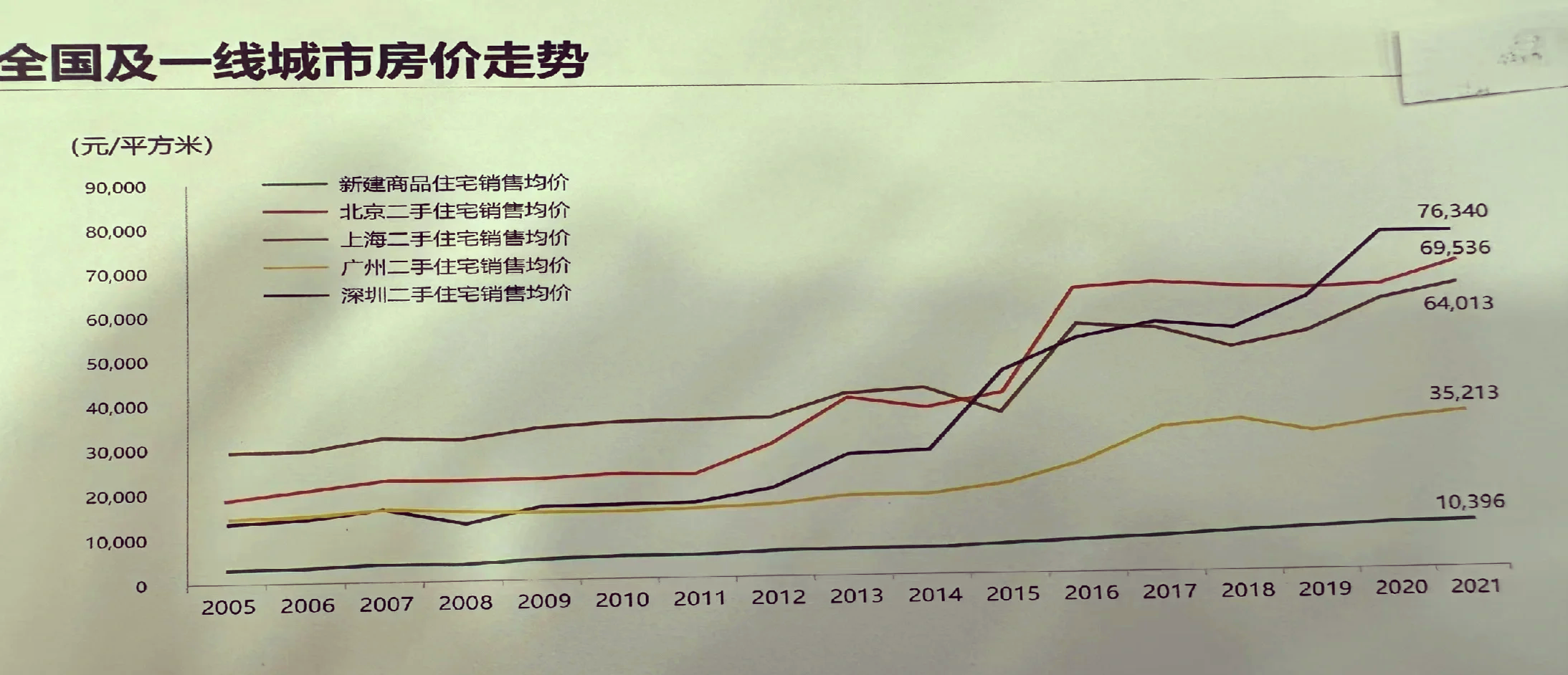 当前中国房价走势最新深度解析