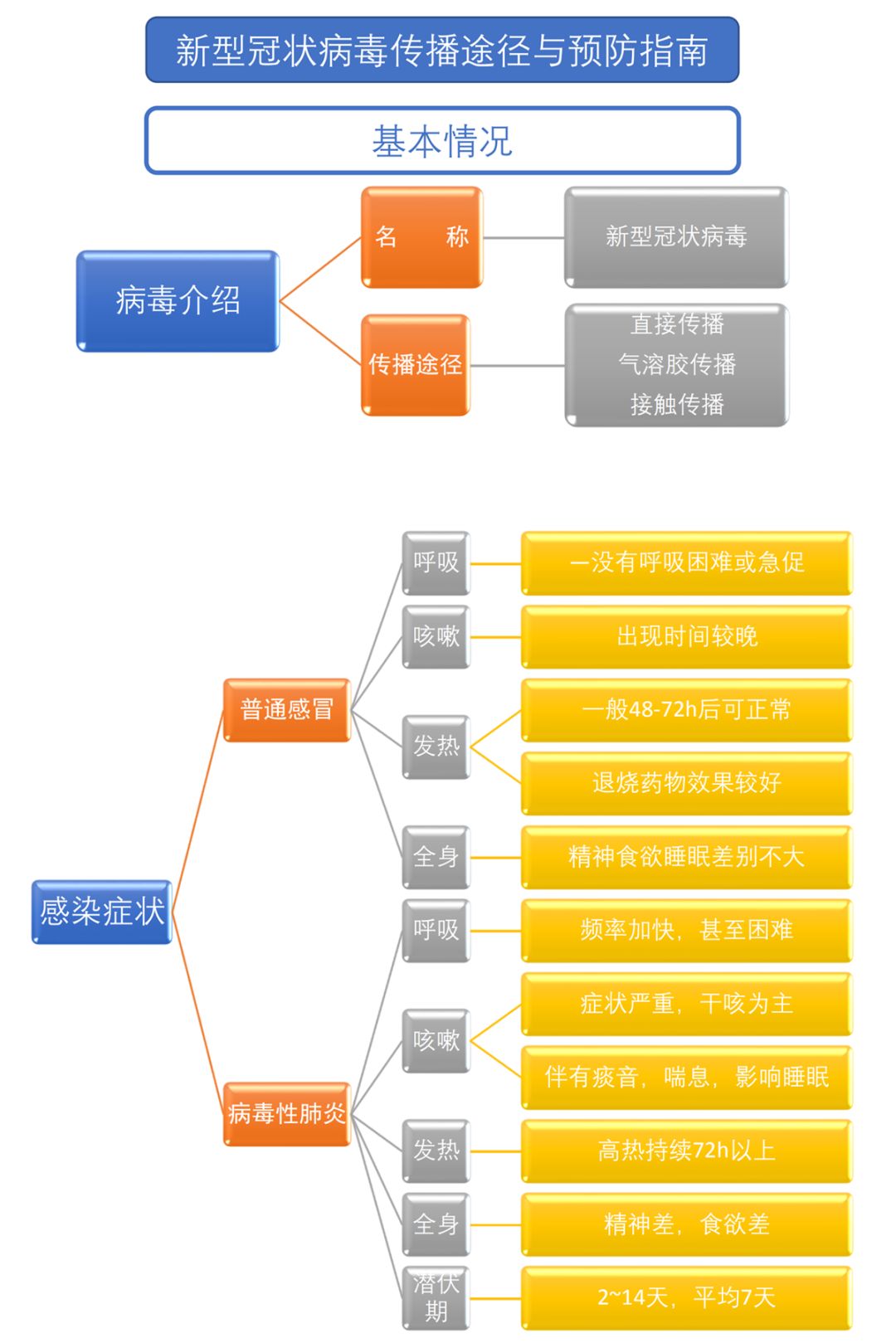 警惕新型传染途径，应对挑战的关键焦点